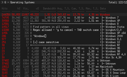 5d54e2da1fd172c44f46733a361f9549354c2983b20c55354af61714e3fdcbb3-goaccess-dash-term-os