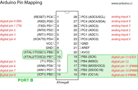 arduino-to-atmega8-pins