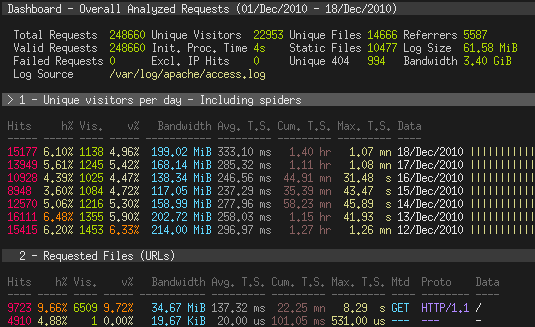 c551591ed51aa0bfa3016b0d0186abdb238d0301ffef8599497451addfefded0-goaccess-dash-term