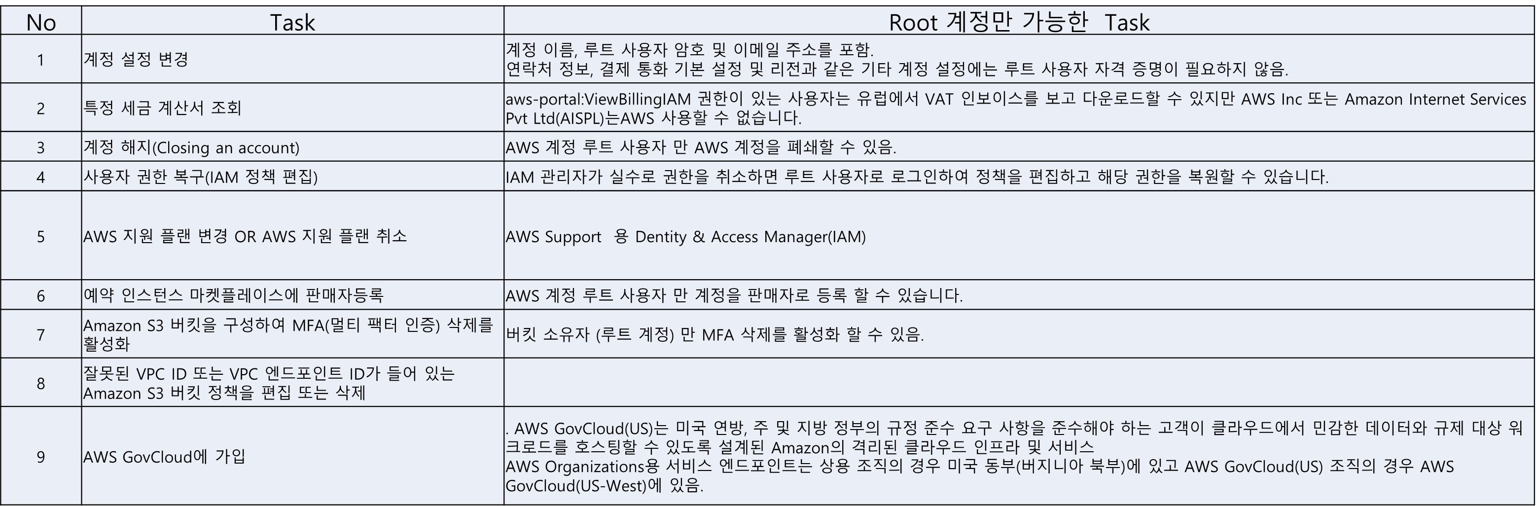 root_policy