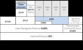 srtp02